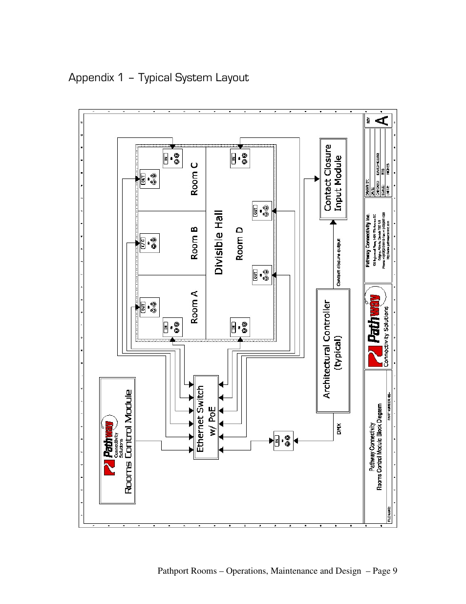 Appendix 1 – typical system layout | Pathway Rooms Design and Operations Guide User Manual | Page 9 / 15