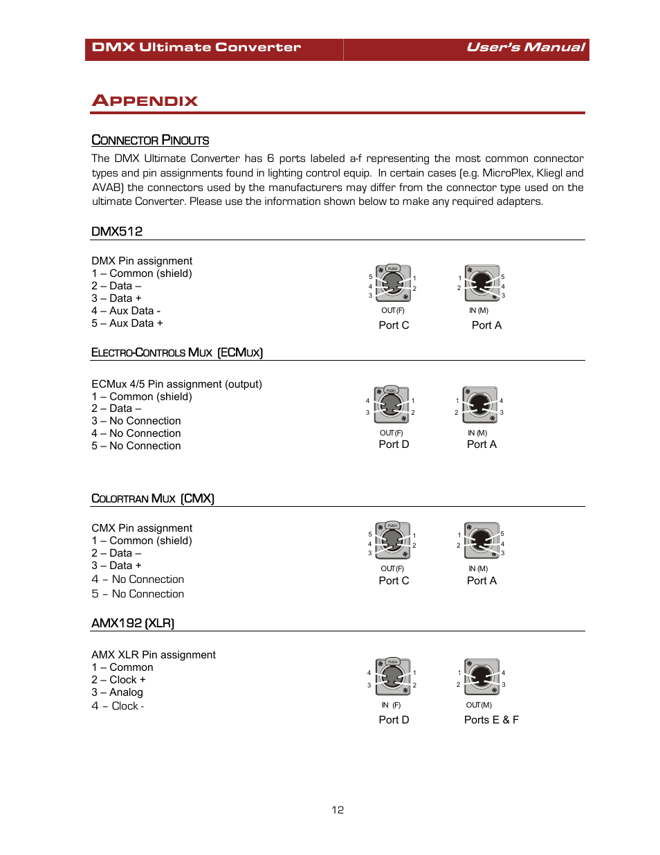 Appendix, Connector pinouts, Dmx512 | Electro-controls mux (ecmux), Colortran mux (cmx), Amx192 (xlr), Ppendix, User’s manual, Dmx ultimate converter, Cmx) | Pathway #8680 Ultimate Converter User Manual | Page 12 / 14