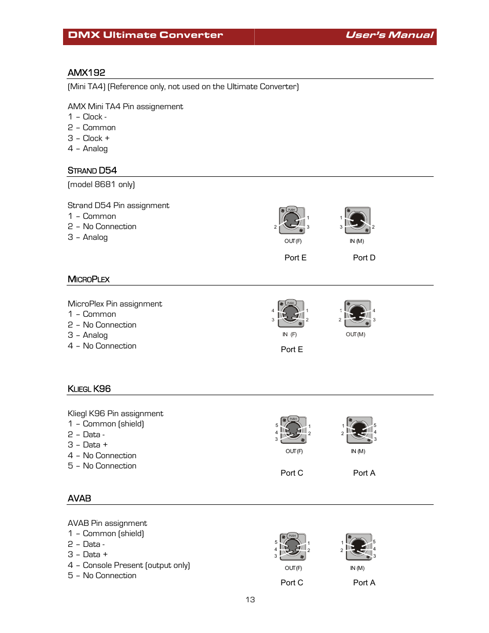 Amx192, Strand d54, Microplex | Kliegl k96, Avab, Amx192 strand d54 microplex kliegl k96 avab, User’s manual, Dmx ultimate converter, 1 – common 2 – no connection 3 – analog, Microplex pin assignment | Pathway #8680 Ultimate Converter User Manual | Page 13 / 14