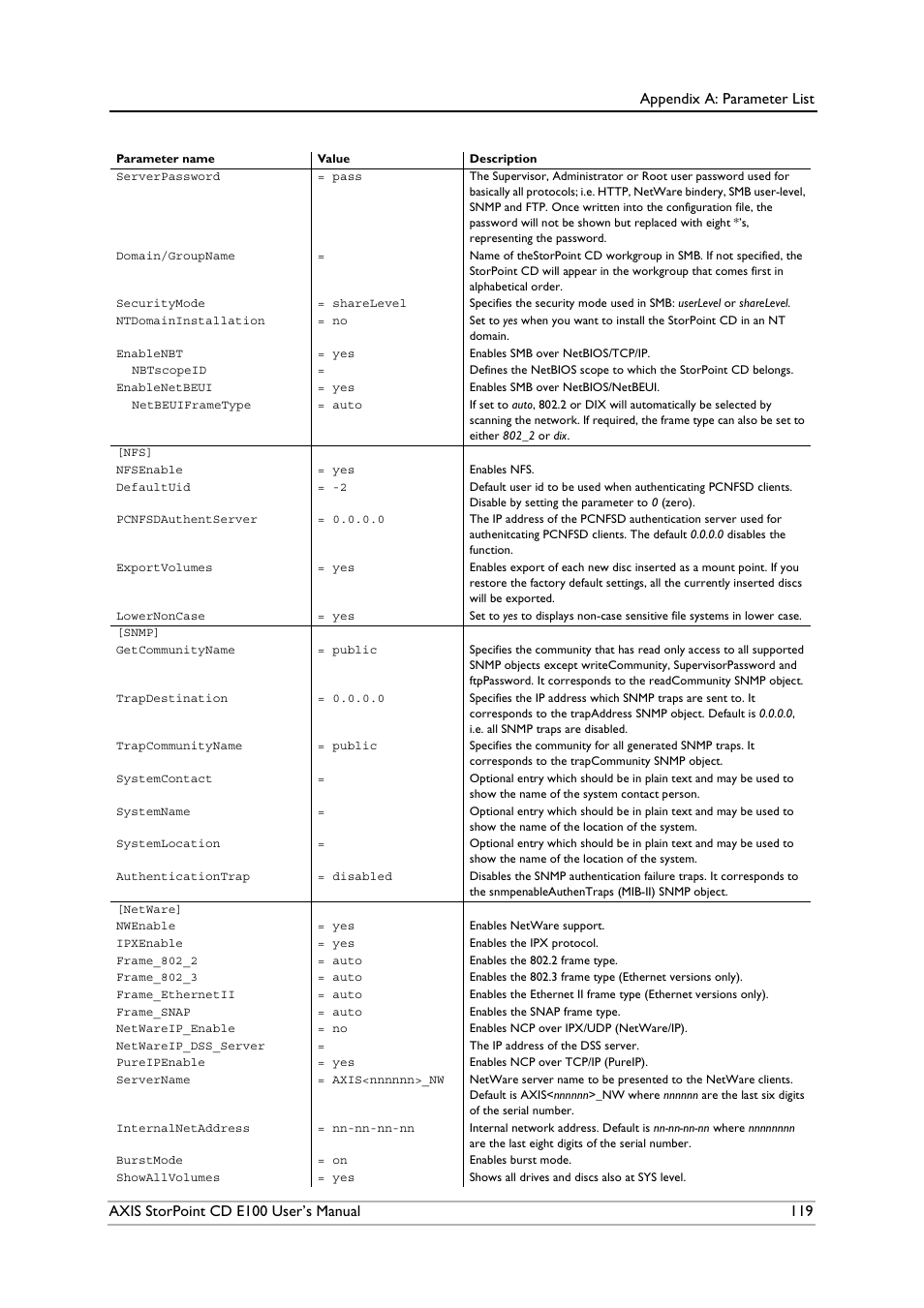 Axis Communications CD E100 User Manual | Page 119 / 163