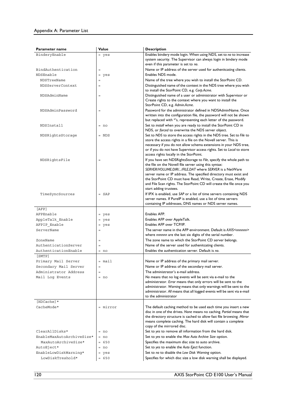 Axis Communications CD E100 User Manual | Page 120 / 163