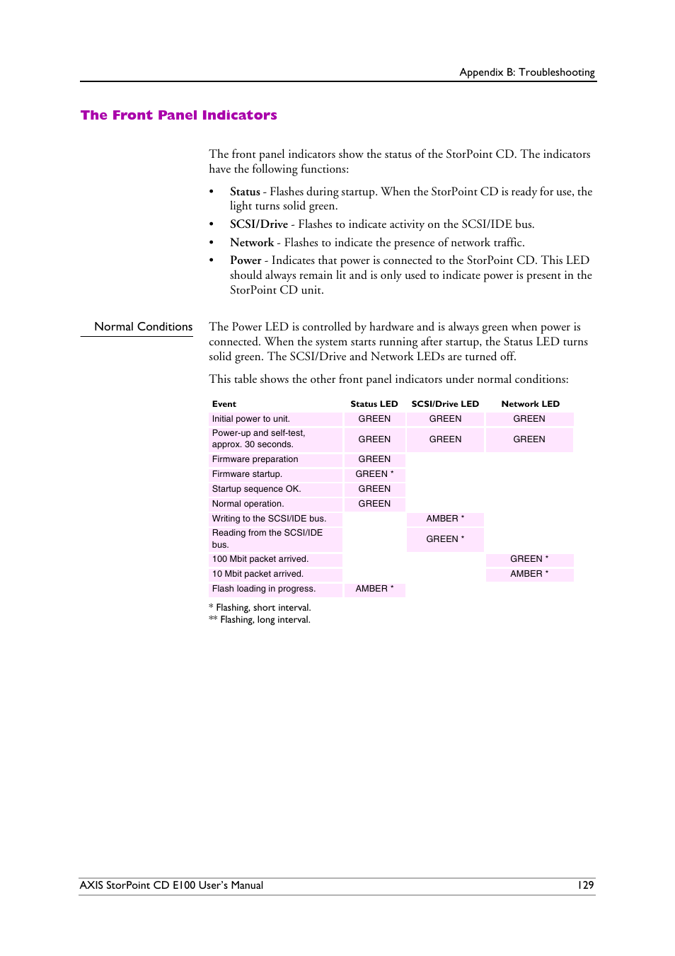 The front panel indicators, Normal conditions | Axis Communications CD E100 User Manual | Page 129 / 163
