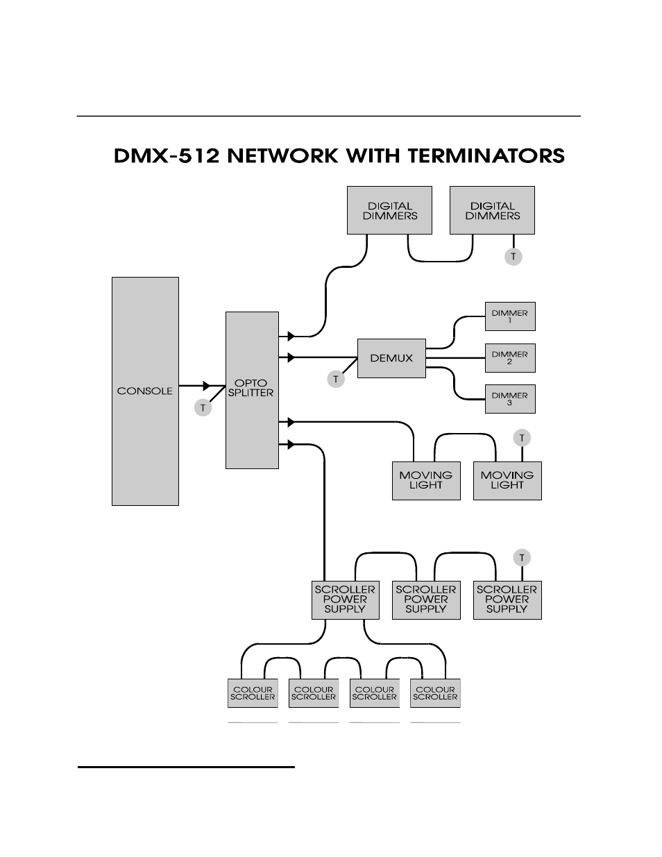 Pathway DMX Pathfinder CR Manual User Manual | Page 13 / 39