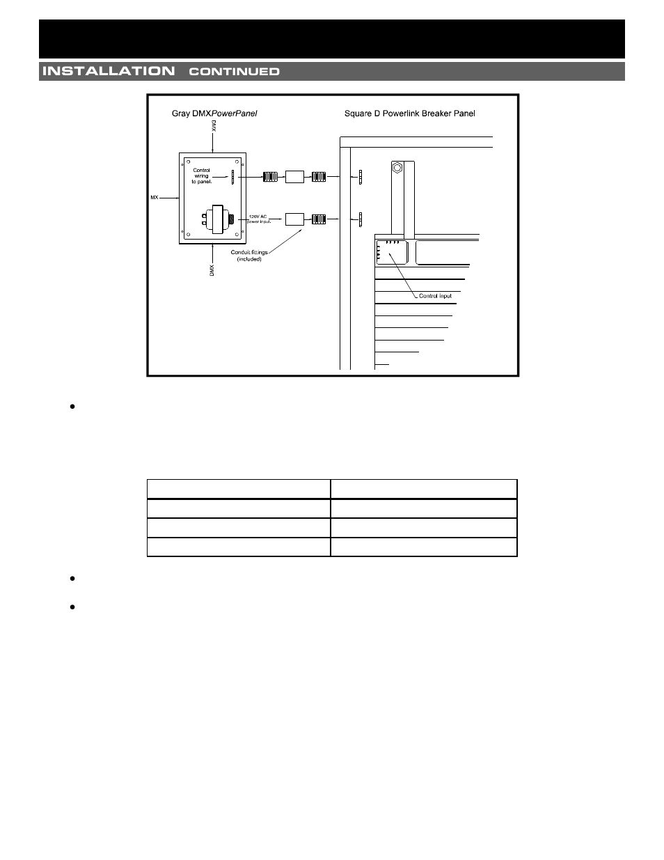Dmx powerpanel, Installation & configuration | Pathway DMX PowerPanel Installation & Configuration User Manual | Page 2 / 4
