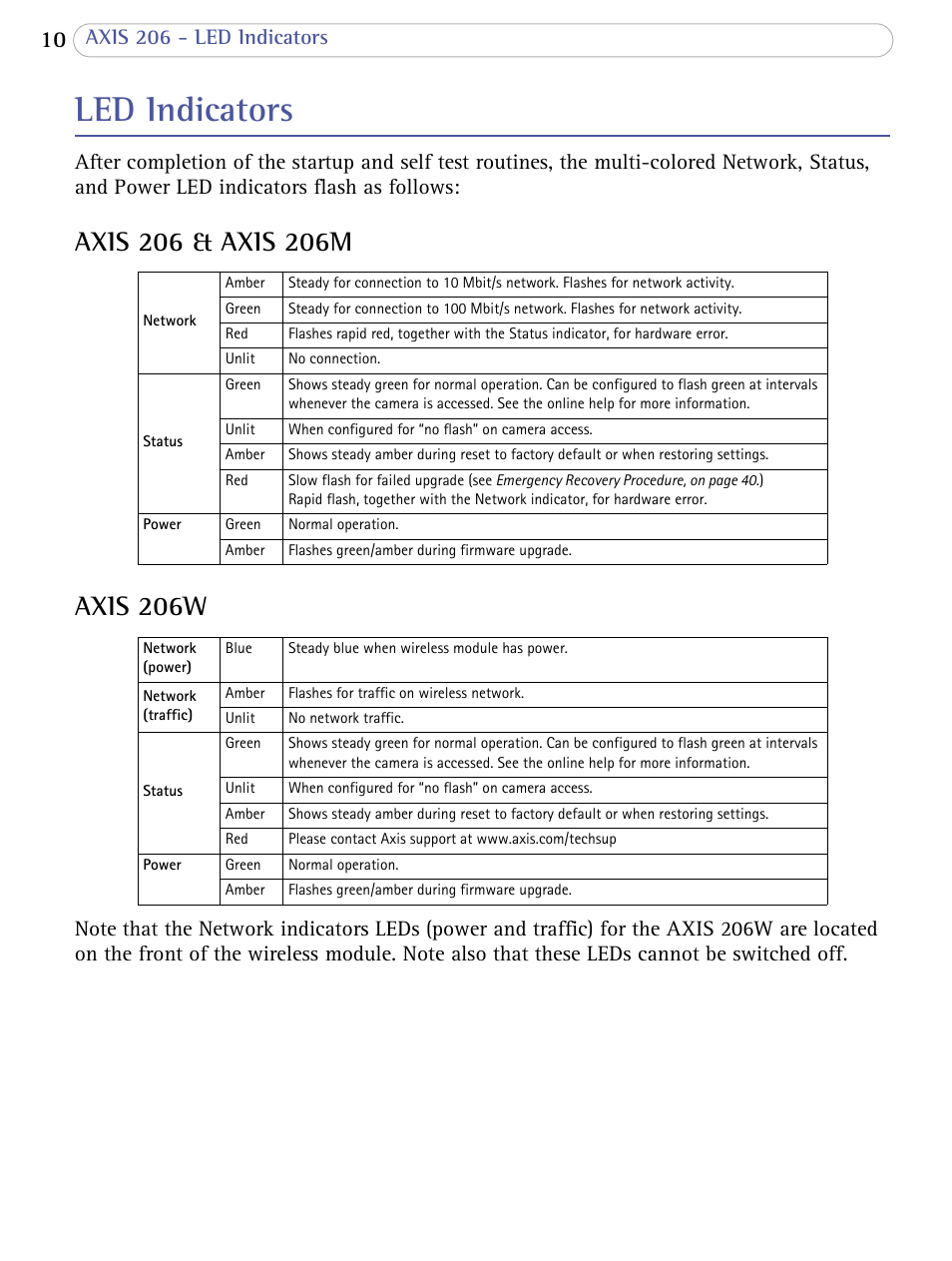 Led indicators, Axis 206 - led indicators | Axis Communications 206 User Manual | Page 10 / 48