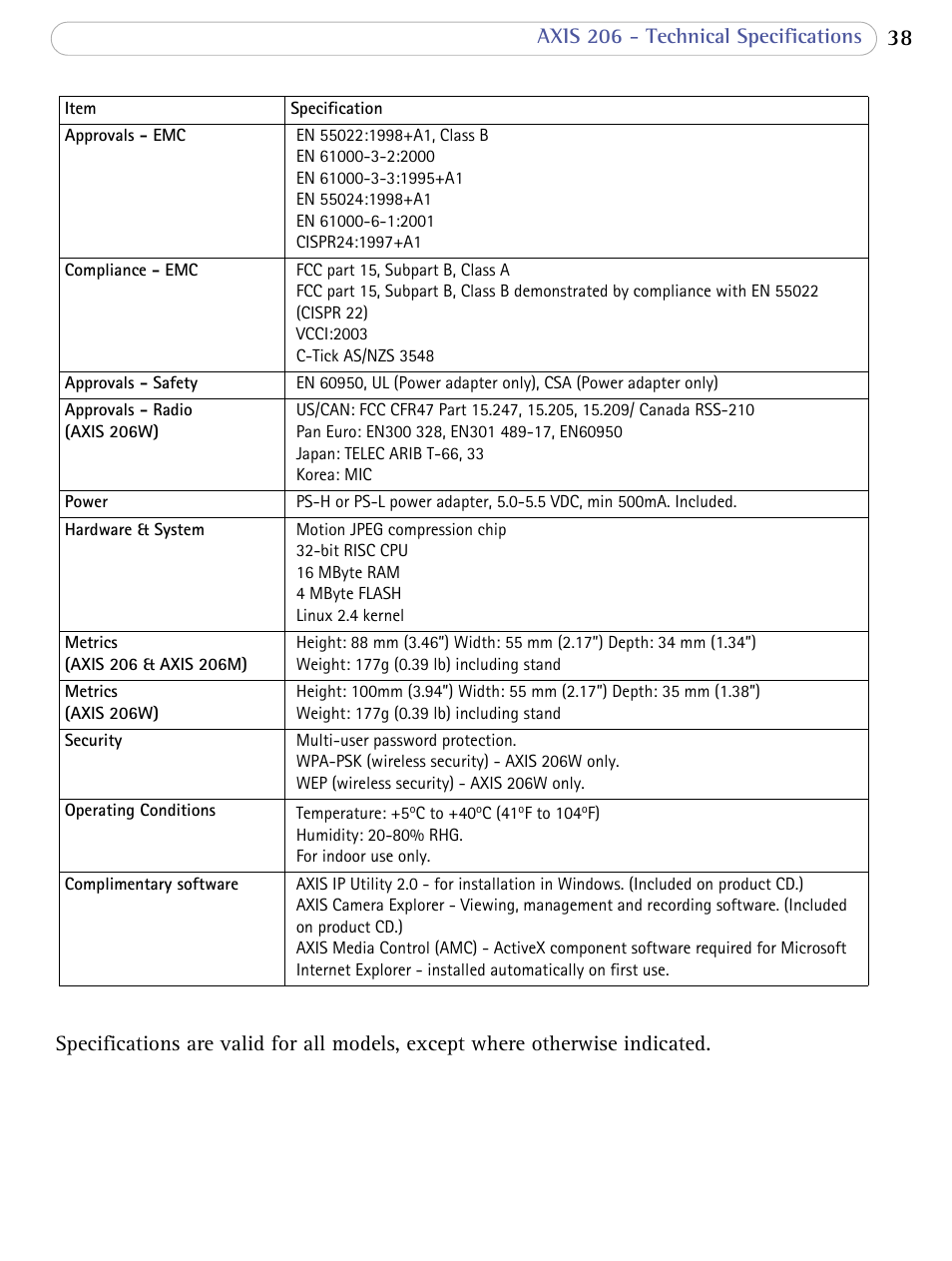 Axis Communications 206 User Manual | Page 39 / 48