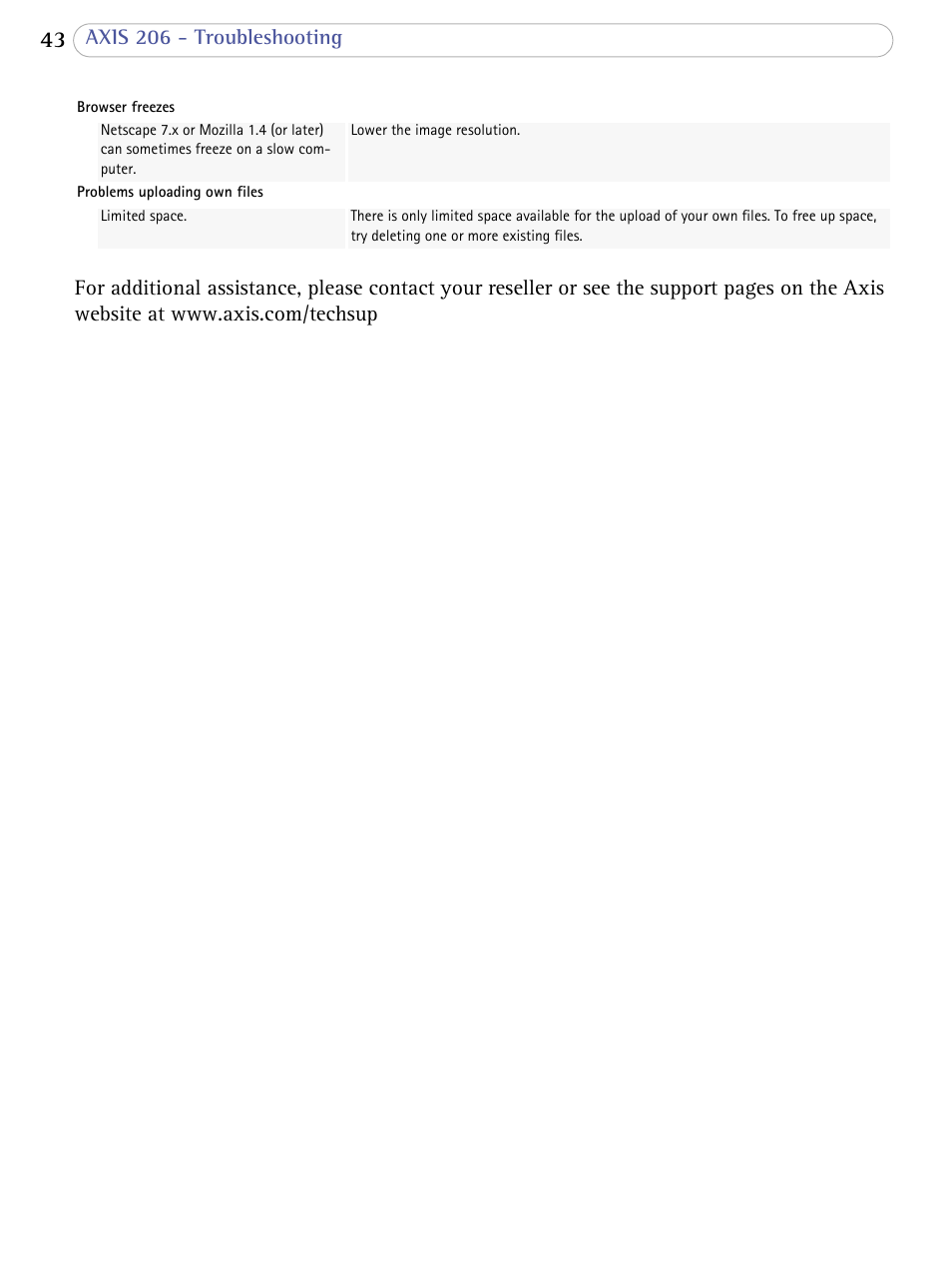 Axis Communications 206 User Manual | Page 44 / 48