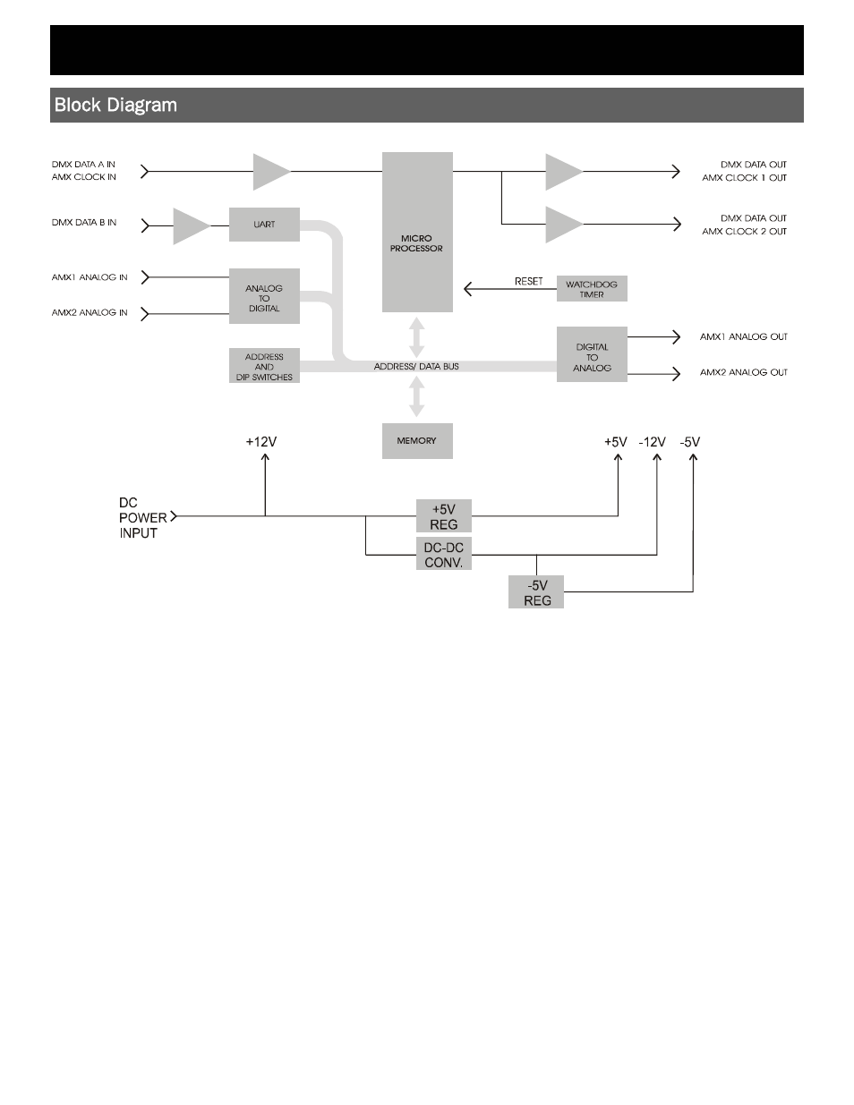 Dmx manager user guide | Pathway # 8603, 8605 User Manual | Page 3 / 4