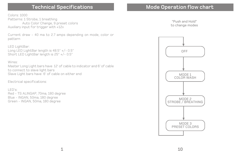 Mode operation flow chart, Technical specifications | Varad ULX210 - Color Changing LED Under Car Lighting System User Manual | Page 4 / 8