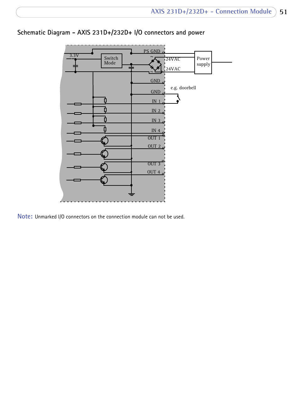 Axis Communications 231D+/232D+ User Manual | Page 51 / 70