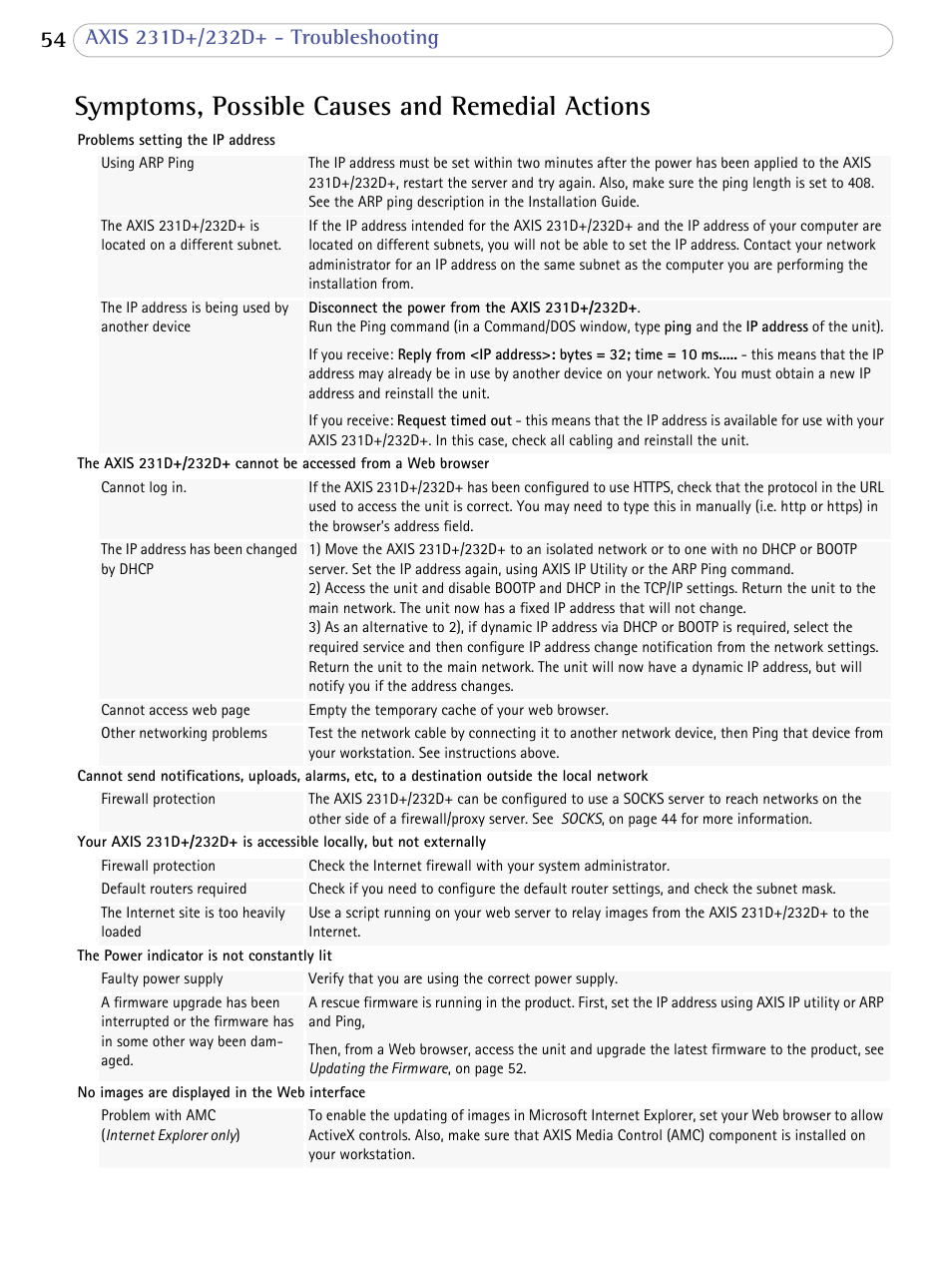 Symptoms, possible causes and remedial actions | Axis Communications 231D+/232D+ User Manual | Page 54 / 70