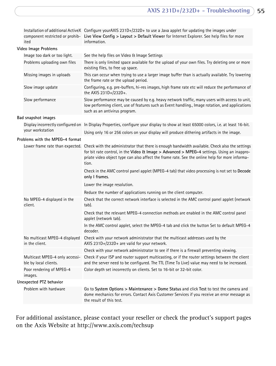Axis Communications 231D+/232D+ User Manual | Page 55 / 70