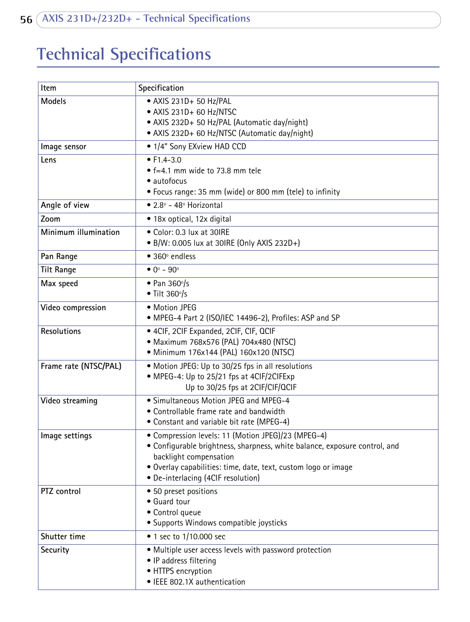 Technical specifications | Axis Communications 231D+/232D+ User Manual | Page 56 / 70