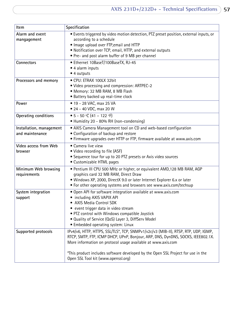 Axis Communications 231D+/232D+ User Manual | Page 57 / 70