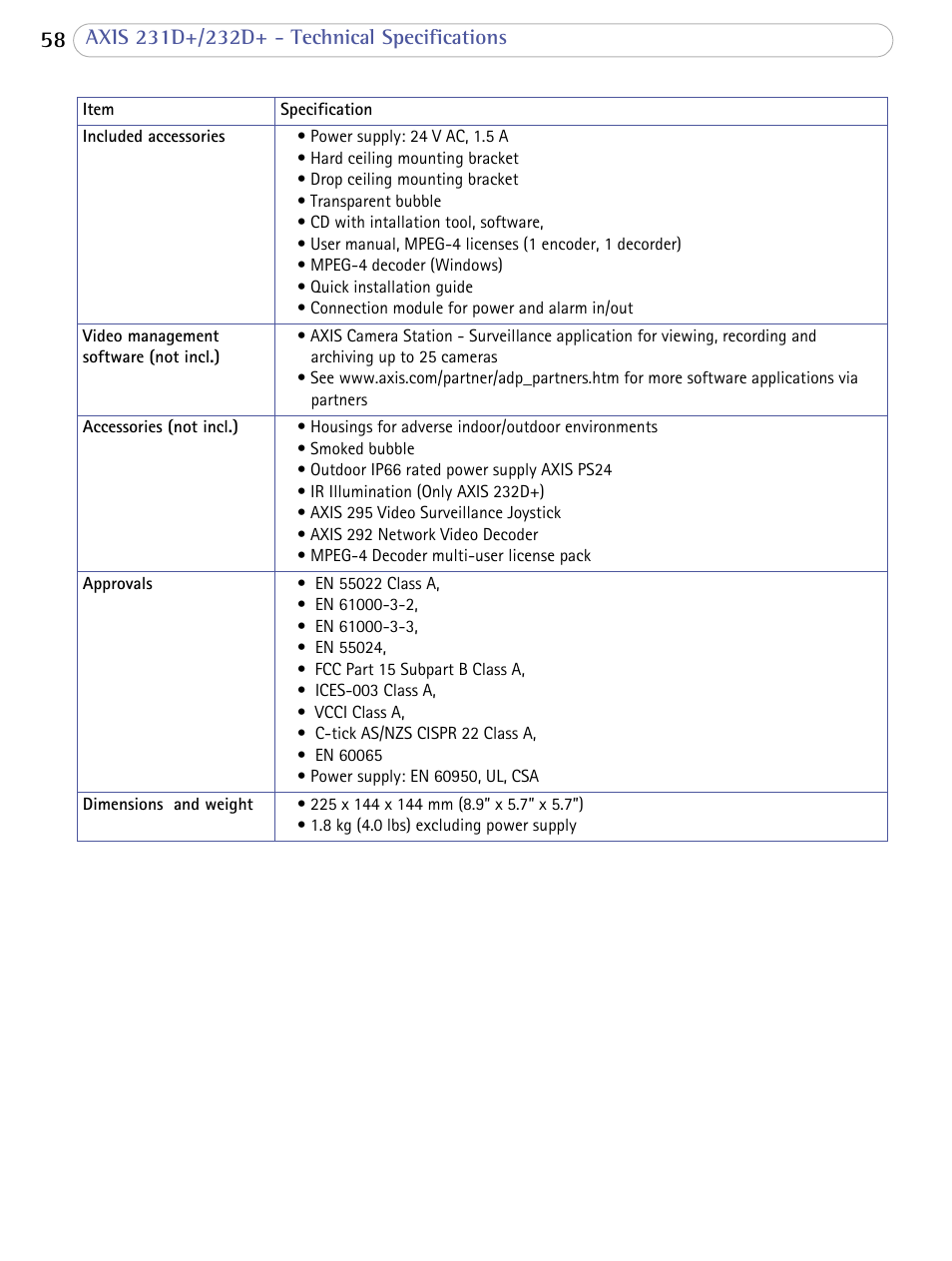 Axis Communications 231D+/232D+ User Manual | Page 58 / 70