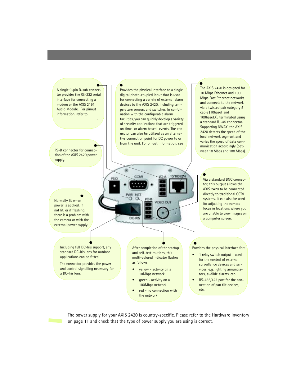 Rear panel, Physical description | Axis Communications 2420 W/Lens User Manual | Page 10 / 103
