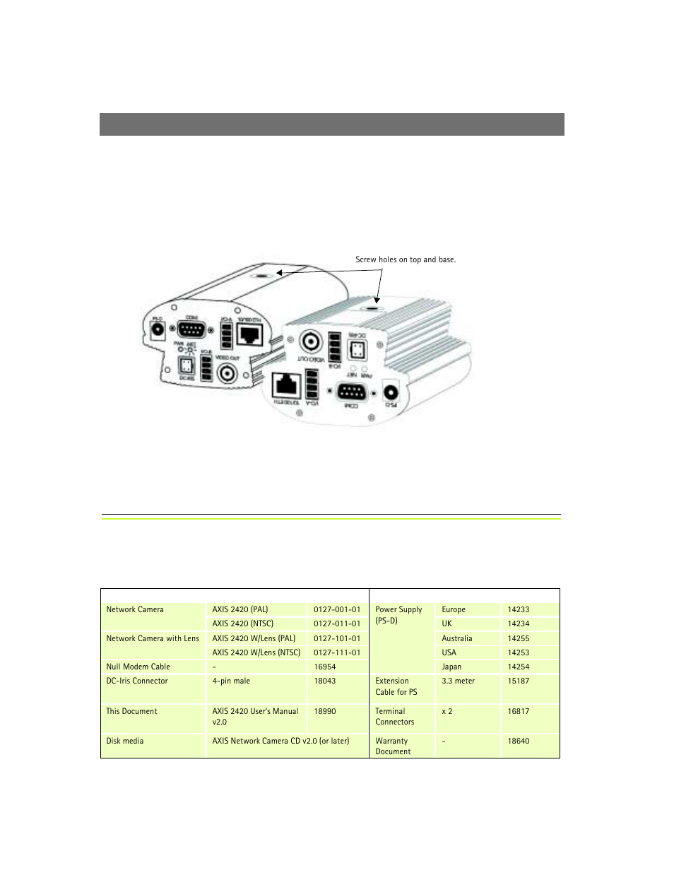 Mounting the axis 2420, Checking the hardware inventory | Axis Communications 2420 W/Lens User Manual | Page 11 / 103
