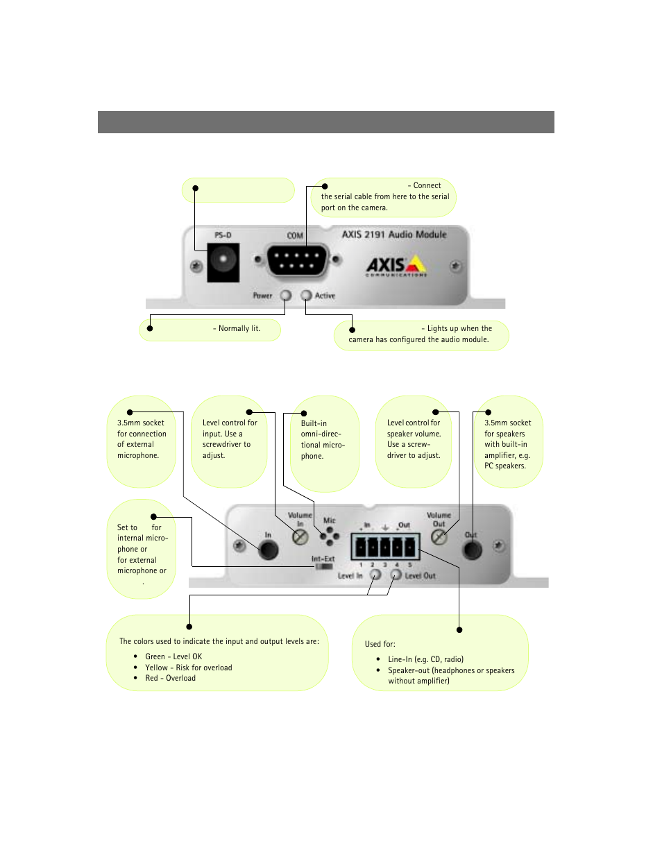 The front panel the rear panel | Axis Communications 2420 W/Lens User Manual | Page 39 / 103