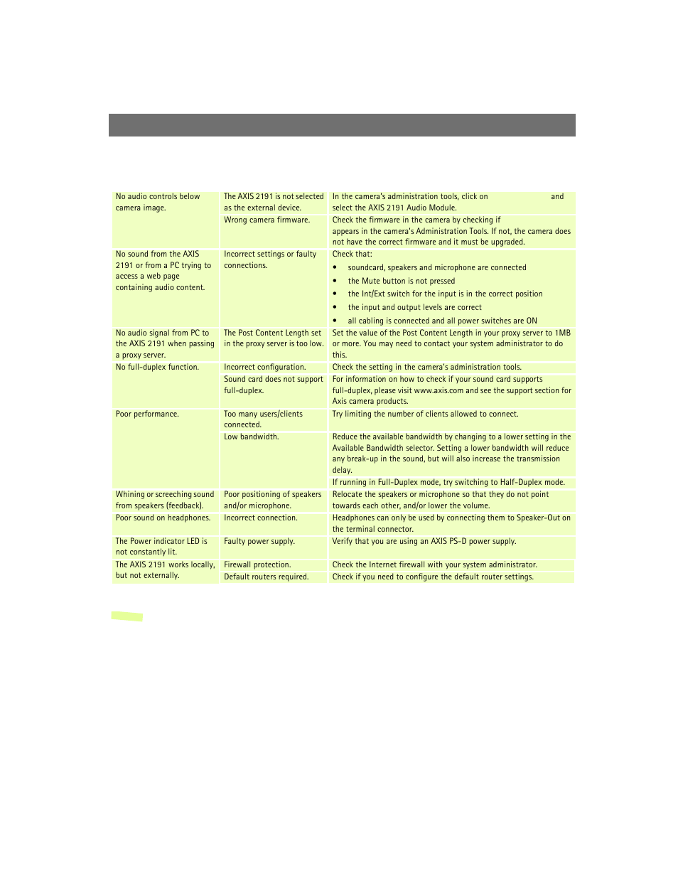 Troubleshooting the audio module, The axis 2191 audio module | Axis Communications 2420 W/Lens User Manual | Page 44 / 103