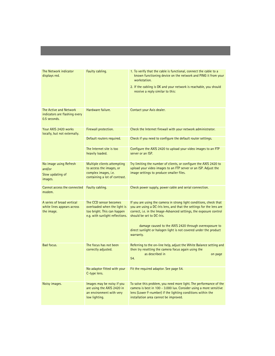 Axis Communications 2420 W/Lens User Manual | Page 49 / 103