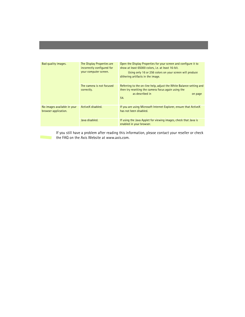Troubleshooting | Axis Communications 2420 W/Lens User Manual | Page 50 / 103