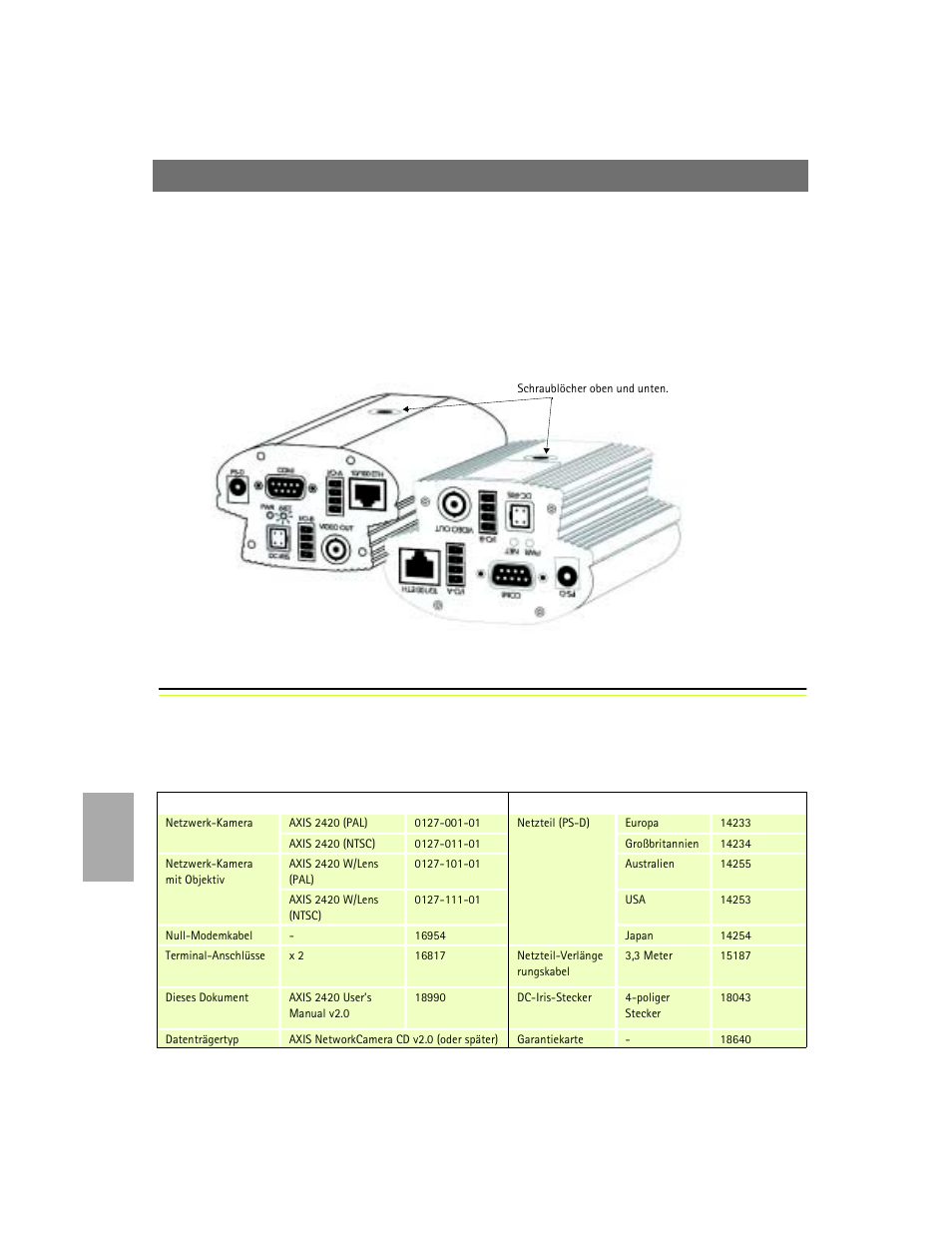 Montage der axis 2420, Überprüfen des lieferumfangs, Deu tsc h | Axis Communications 2420 W/Lens User Manual | Page 74 / 103
