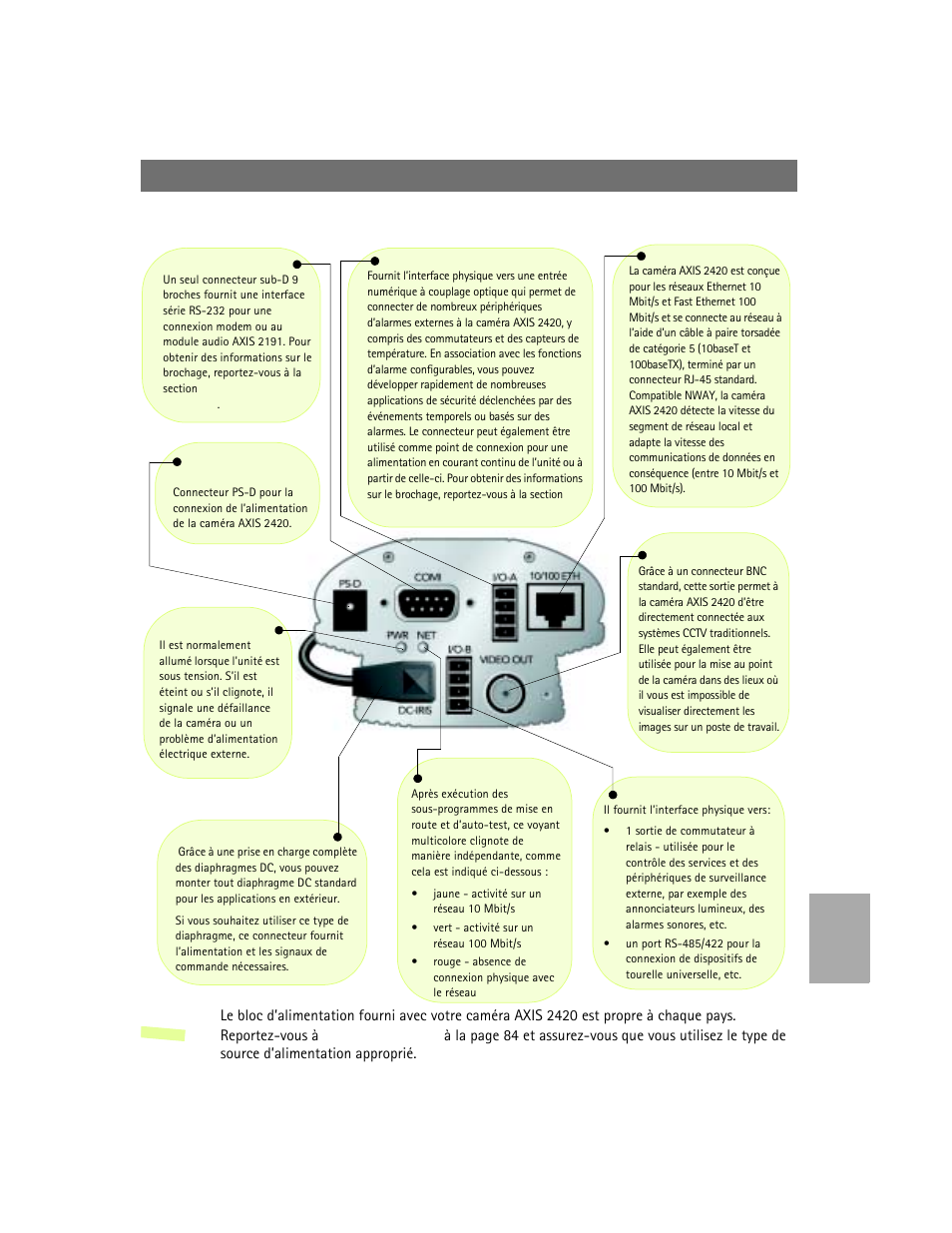 Panneau arrière, Fra nçais, Remarque | Axis Communications 2420 W/Lens User Manual | Page 83 / 103
