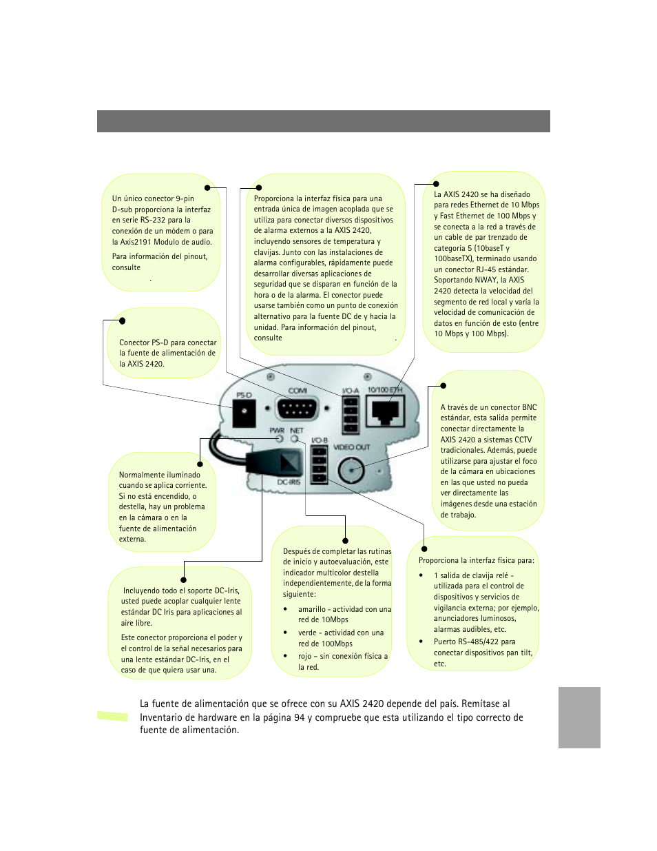 Panel posterior, Esp añol, Nota | Axis Communications 2420 W/Lens User Manual | Page 93 / 103