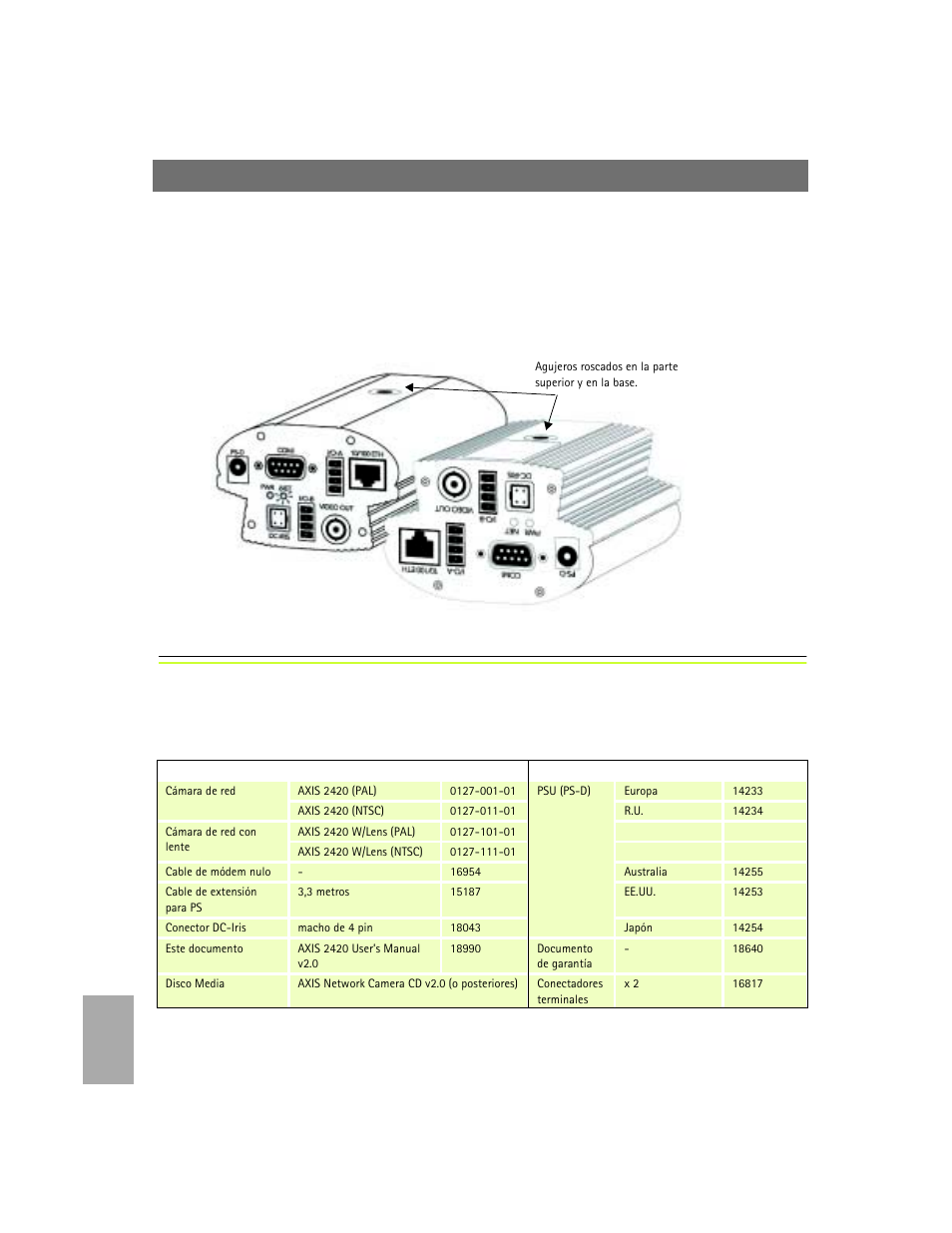 Montar la axis 2420, Comprobar el inventario de hardware, Esp añol | Axis Communications 2420 W/Lens User Manual | Page 94 / 103