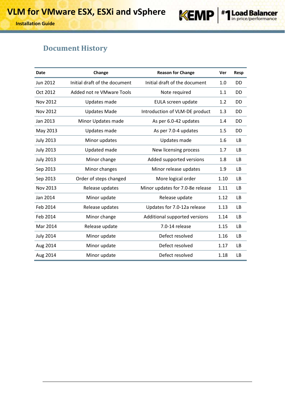 Document history, Vlm for vmware esx, esxi and vsphere | KEMP VMware ESX User Manual | Page 22 / 22