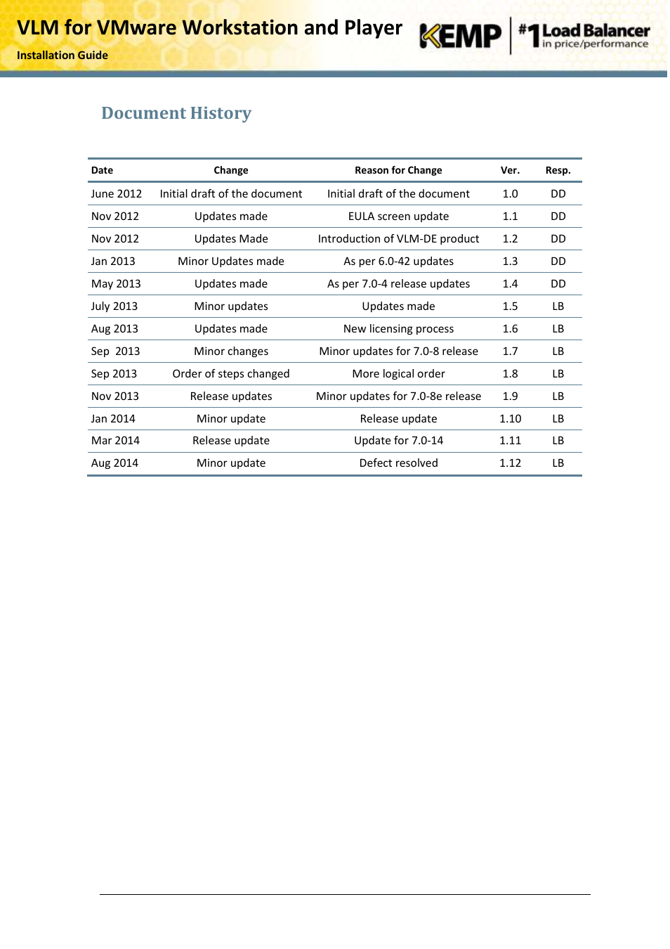 Document history, Vlm for vmware workstation and player | KEMP VMware Workstation and Player User Manual | Page 19 / 19