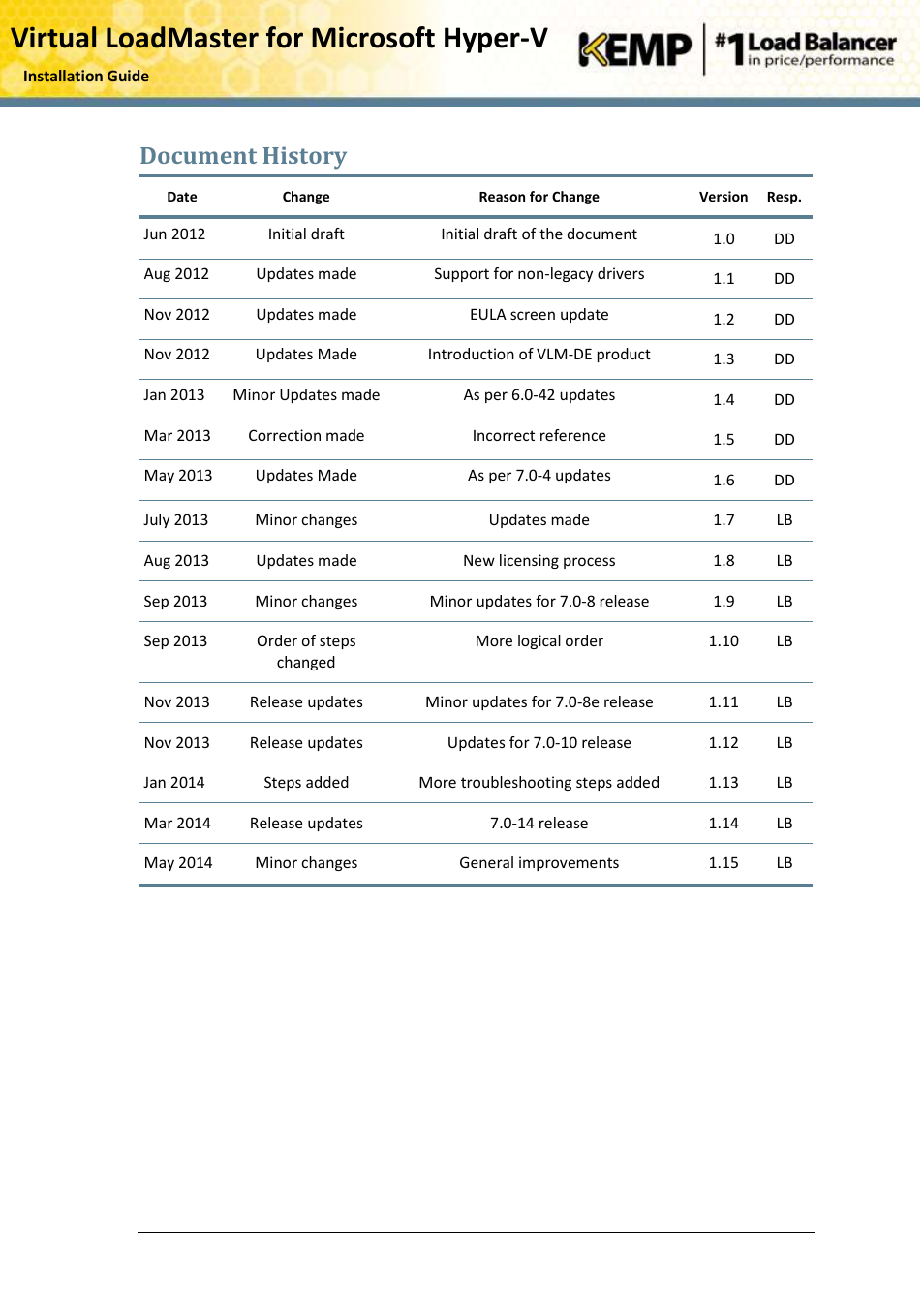 Document history, Virtual loadmaster for microsoft hyper-v | KEMP Hyper-V 2008 R2 User Manual | Page 18 / 18