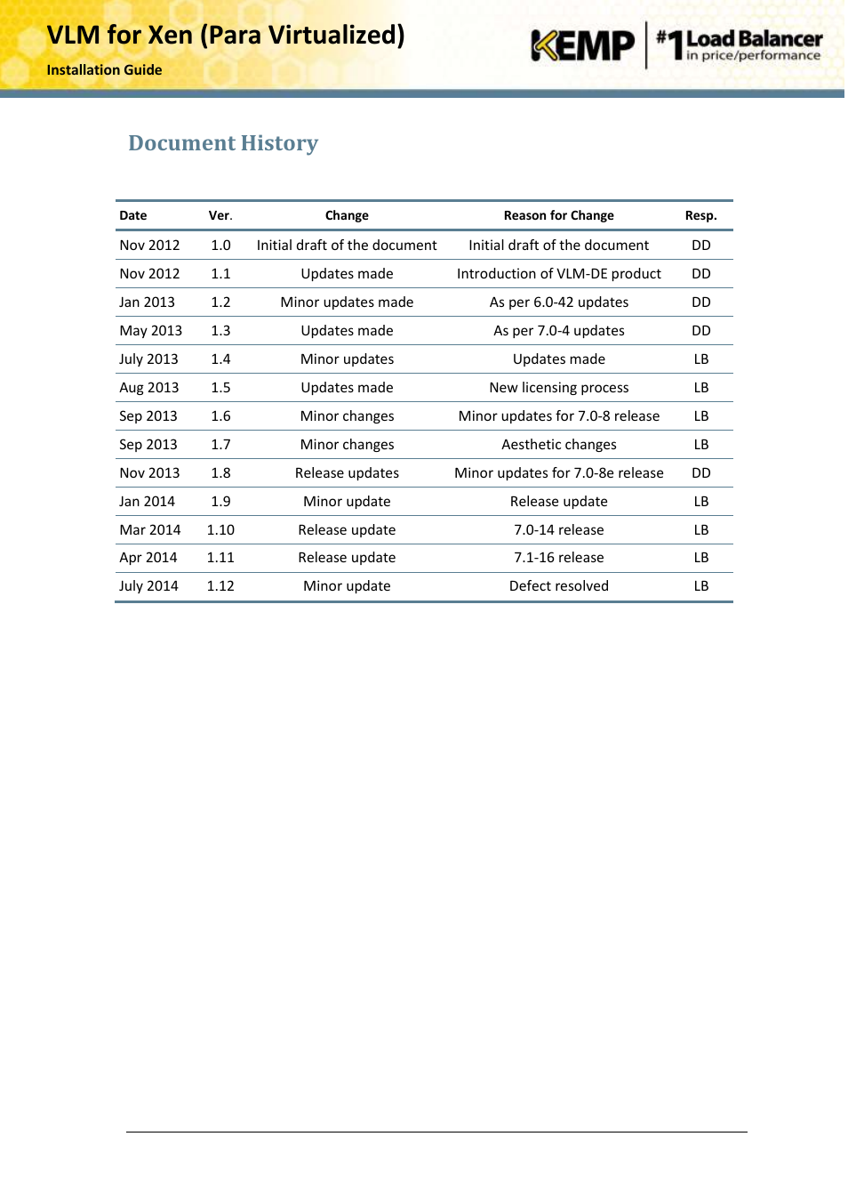 Document history, Vlm for xen (para virtualized) | KEMP Xen User Manual | Page 18 / 18
