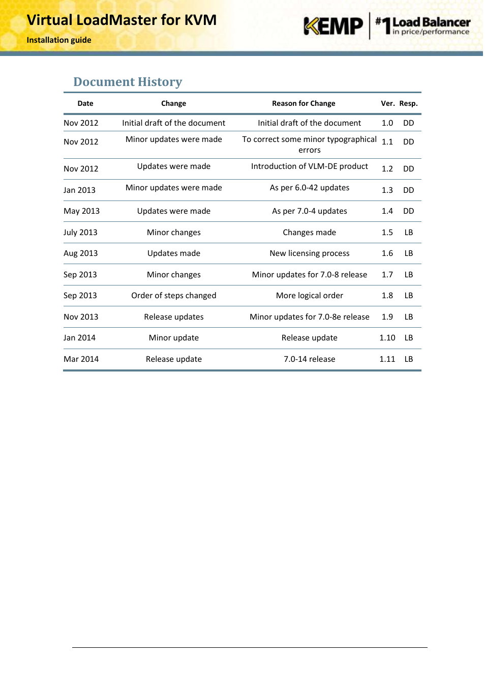 Document history, Virtual loadmaster for kvm | KEMP KVM User Manual | Page 17 / 17