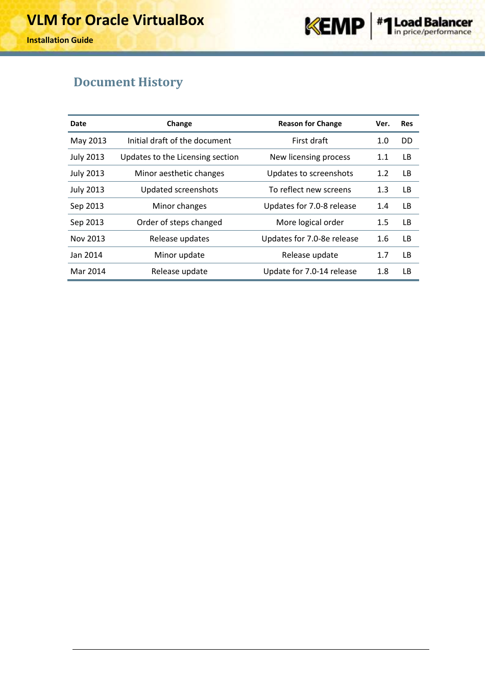 Document history, Vlm for oracle virtualbox | KEMP Oracle VirtualBox User Manual | Page 17 / 17