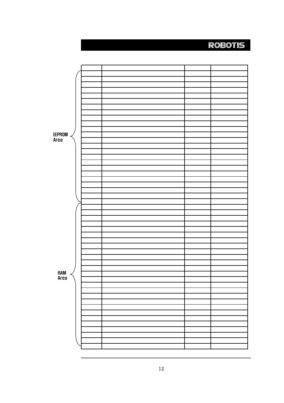 Dynamixel ax-12, 4. control table | Axis Communications Dynamixel AX-12 User Manual | Page 13 / 38
