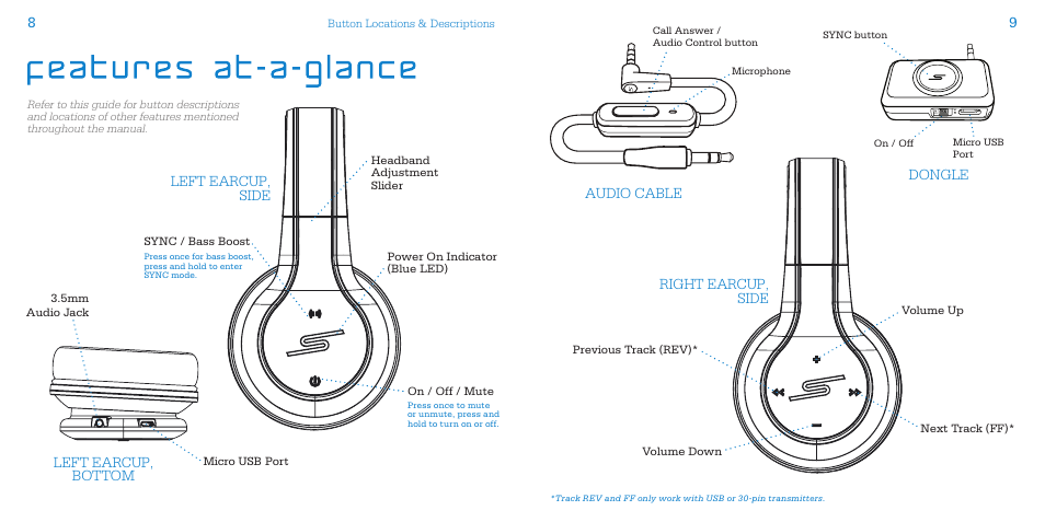 98 right earcup, side, Left earcup, side, Left earcup, bottom | Audio cable, Dongle | SMS Audio SYNC by 50 User Manual | Page 6 / 15