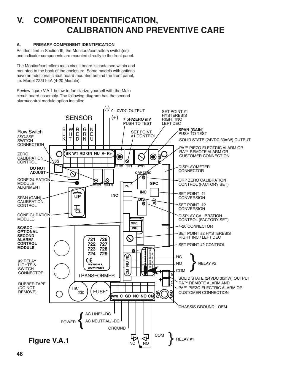 Figure v.a.1, Sensor | Myron L 729II User Manual | Page 52 / 68