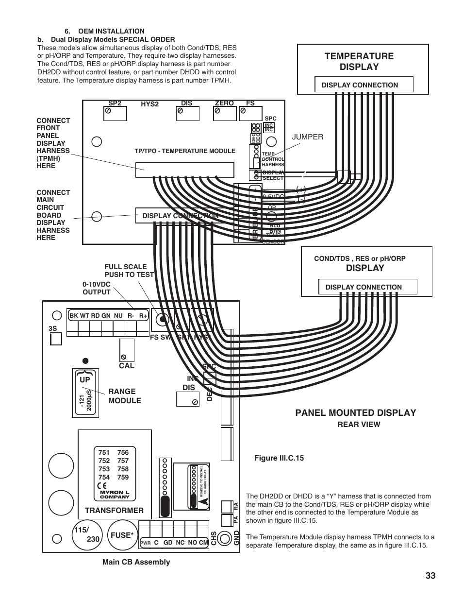 Panel mounted display, Display, Temperature display | Myron L 729II User Manual | Page 37 / 76