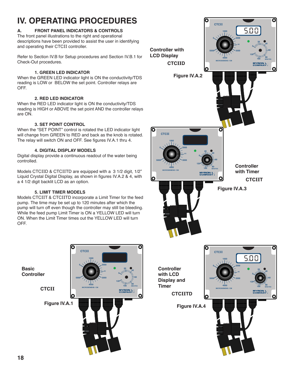 Iv. operating procedures | Myron L CTCIITD User Manual | Page 22 / 36