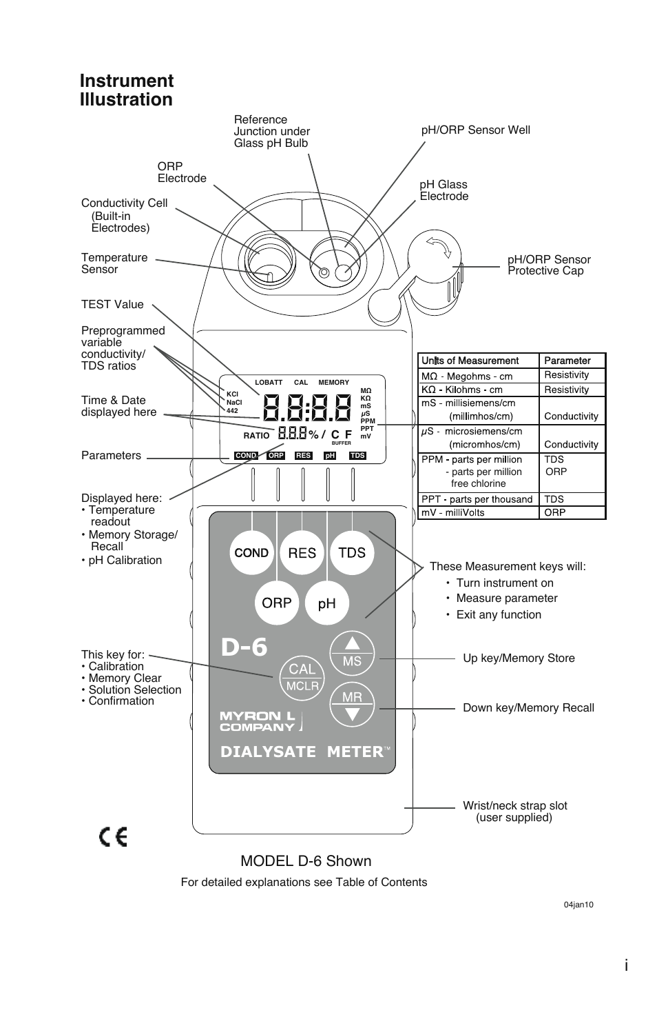 Instrument illustration, Dialysate meter, Model d-6 shown | Myron L D-6 User Manual | Page 3 / 48