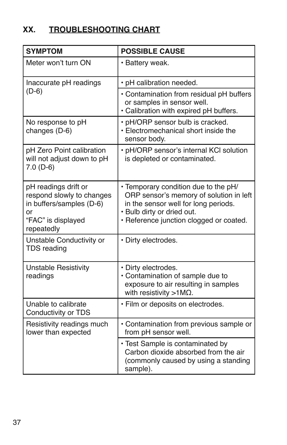 Myron L D-6 User Manual | Page 40 / 48