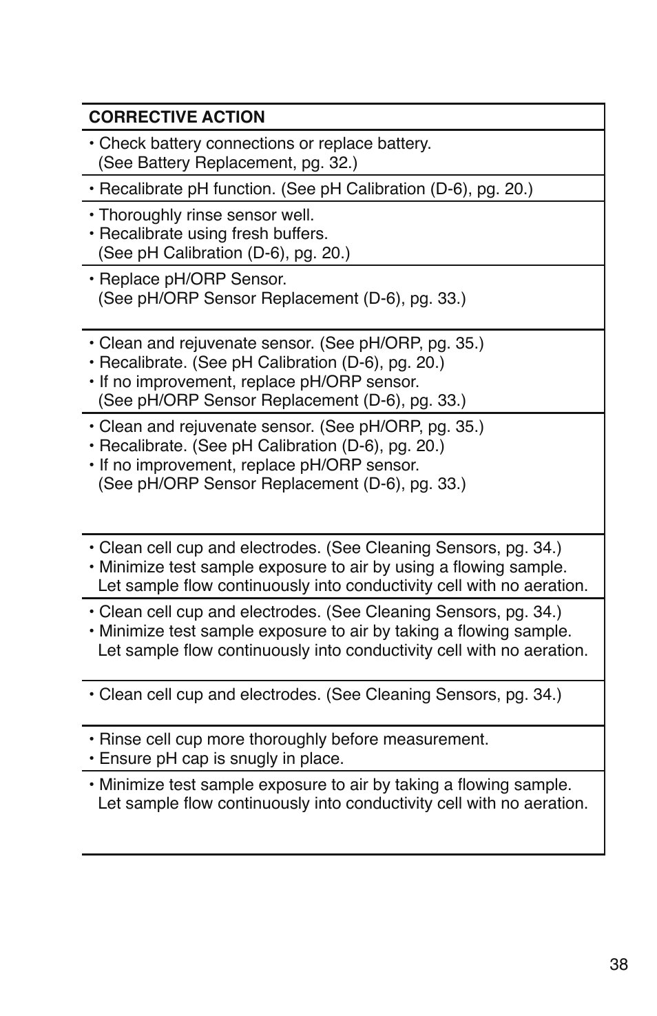 Myron L D-6 User Manual | Page 41 / 48