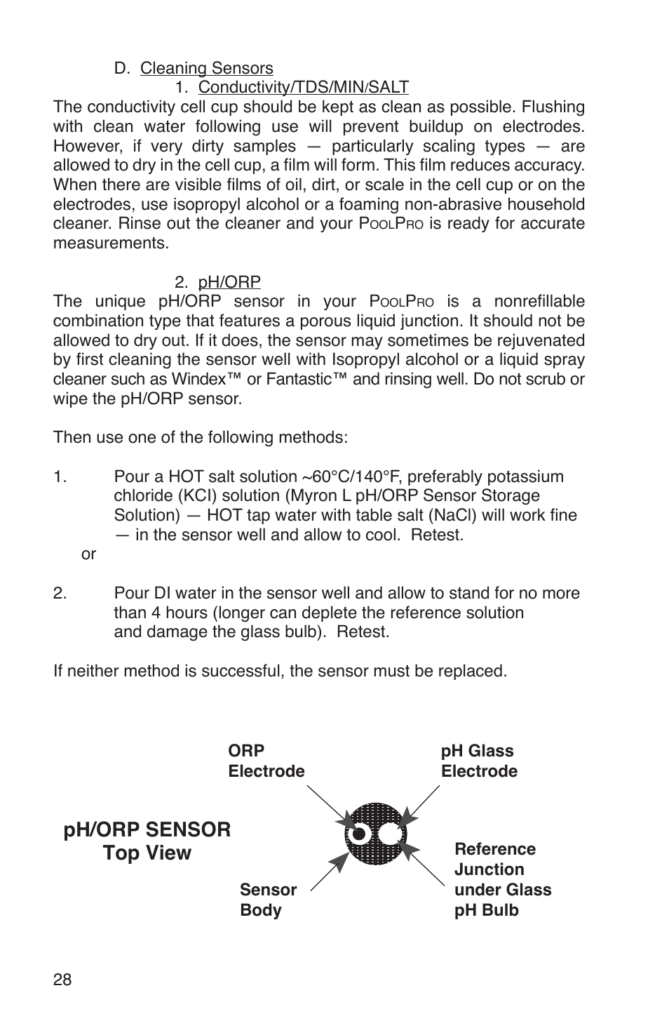Ph/orp sensor top view | Myron L PS6 User Manual | Page 32 / 56