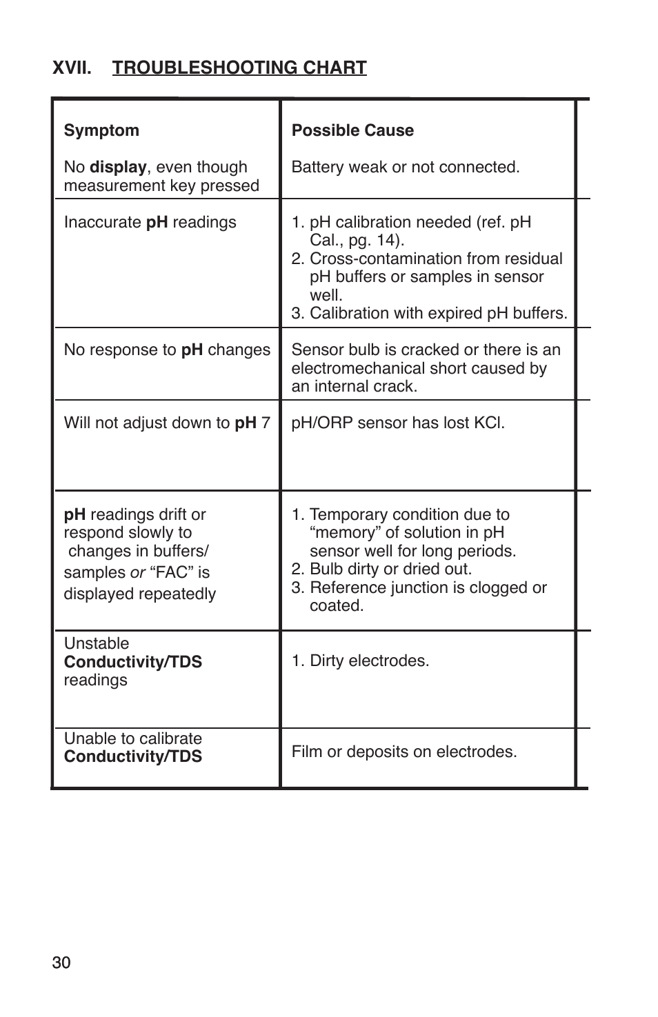 Myron L PS6 User Manual | Page 34 / 56