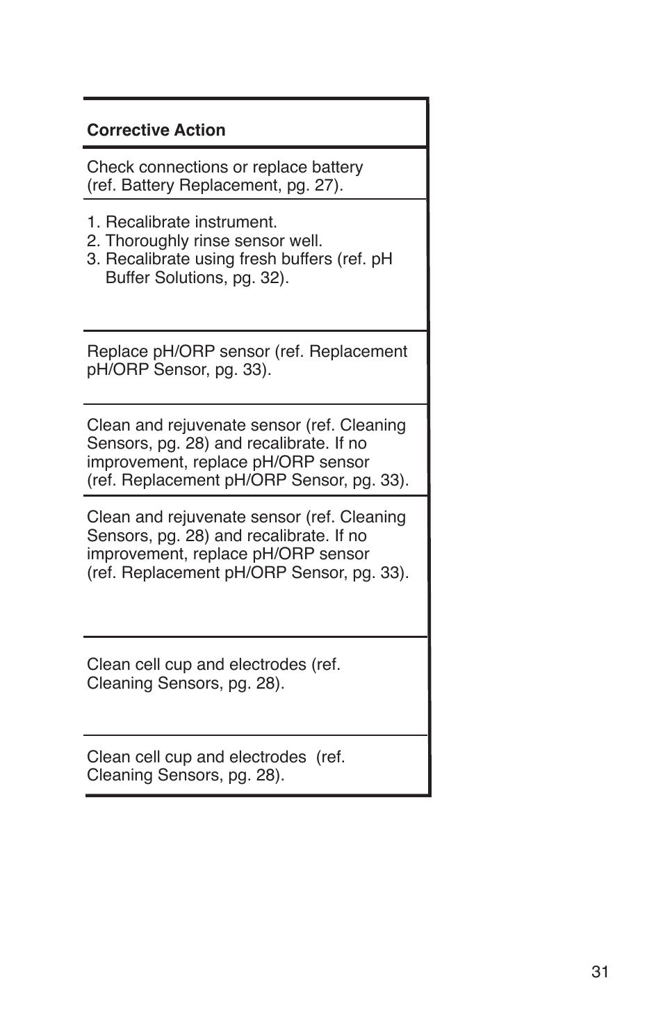 Myron L PS6 User Manual | Page 35 / 56