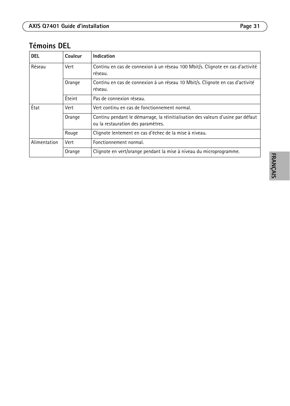 Témoins del | Axis Communications Video Encoder AXIS Q7401 User Manual | Page 31 / 82