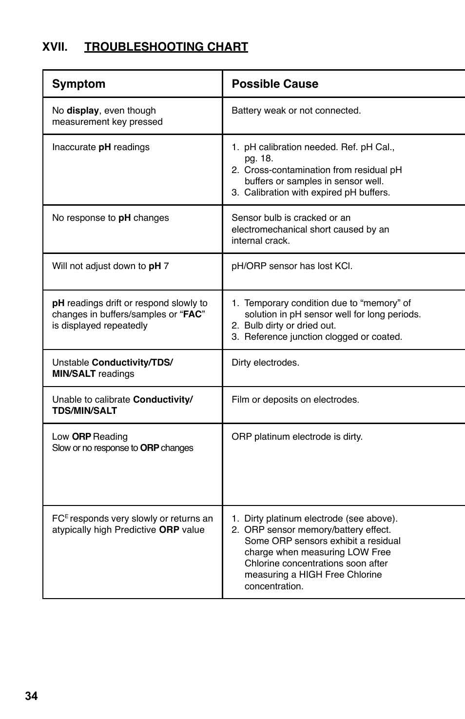 Myron L PS6FCE User Manual | Page 38 / 52