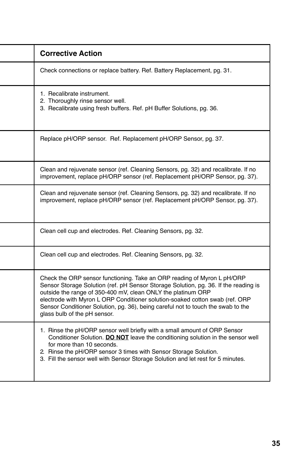 Myron L PS6FCE User Manual | Page 39 / 52