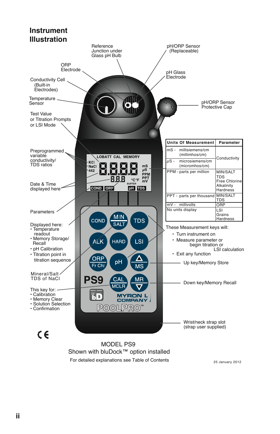 Instrument illustration, Model ps9 shown with bludock™ option installed | Myron L PS9TK User Manual | Page 4 / 72